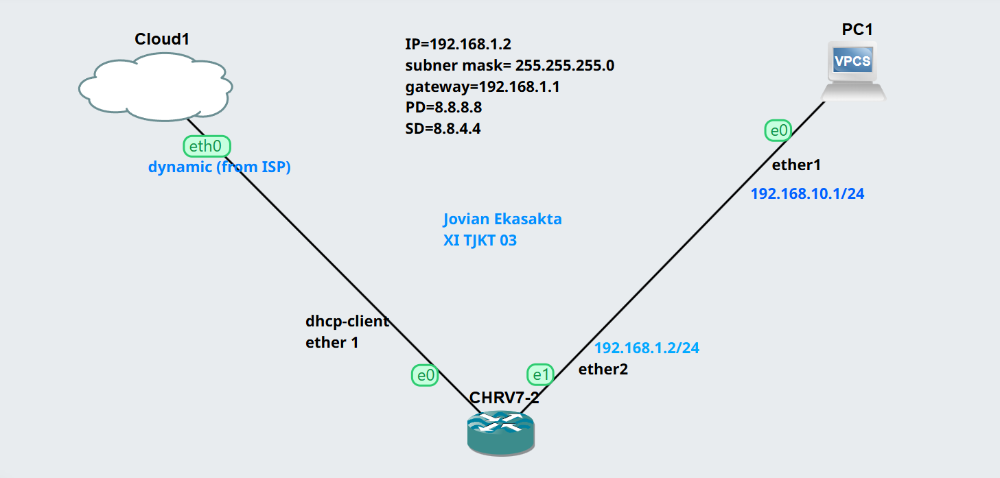 Topologi Jaringan MikroTik